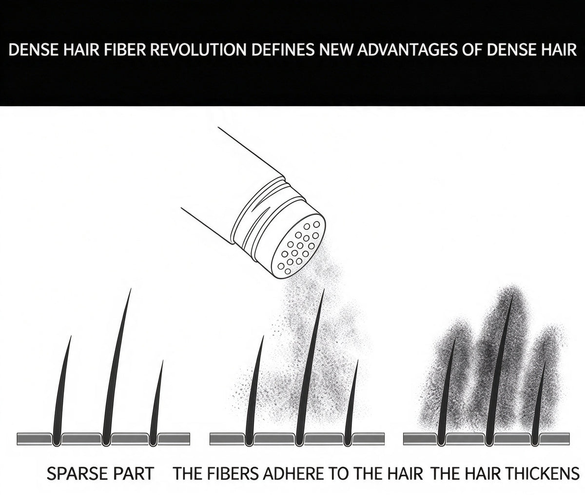 ⏳Time-Limited Special⏰-Hair Building Fibers Set for Thinning Hair & Bald Spots