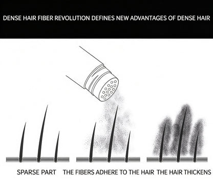 ⏳Time-Limited Special⏰-Hair Building Fibers Set for Thinning Hair & Bald Spots