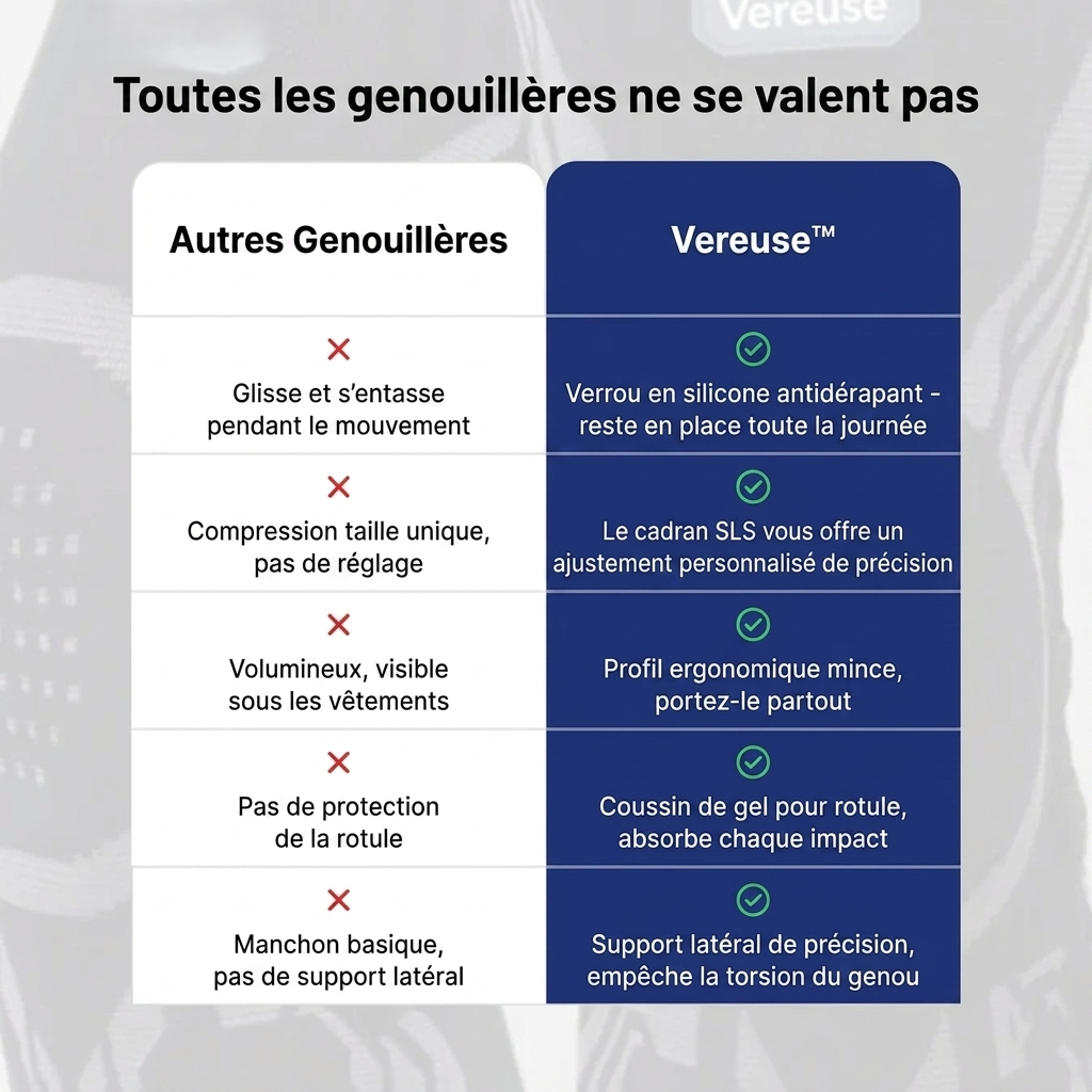 Genouillère intelligente