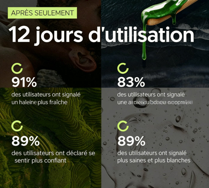 Complément alimentaire à base de plantes pour gel contre l'halitose