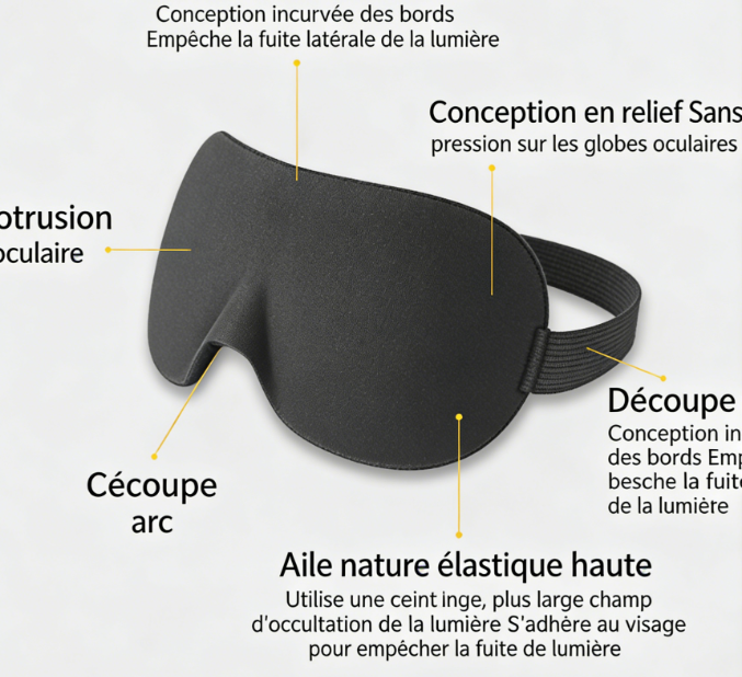Masque de sommeil 3D – Confort et Style pour vos nuits