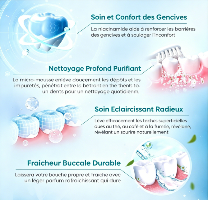 Dentifrice Blanchissant à la Niacinamide