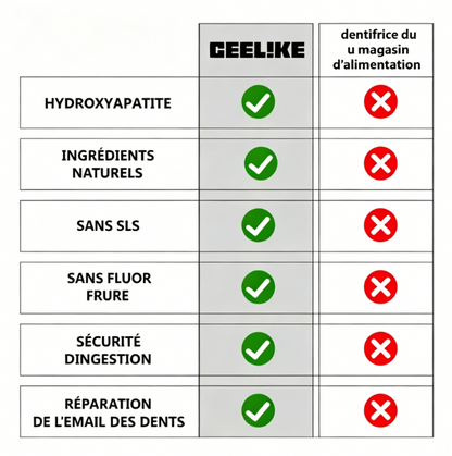 Dentifrice Blanchissant à l’Hydroxyapatite – Sans Fluor