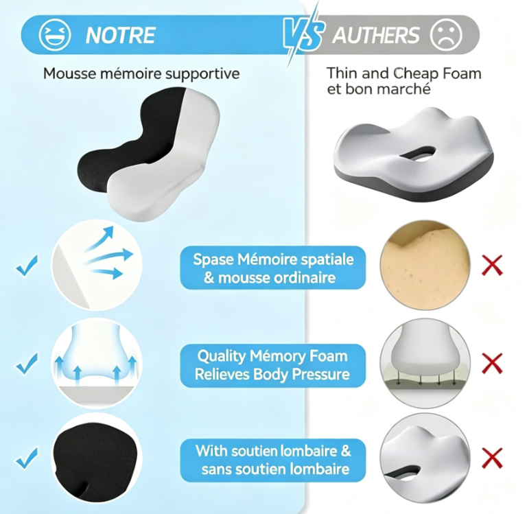 Coussin de siège antidérapant en mousse à mémoire de forme