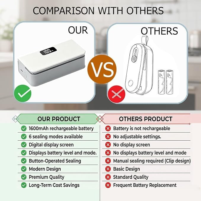 🥨✨ 6-Mode Mini Bag Sealer – 2-in-1 Heat Sealer & Bag Cutter